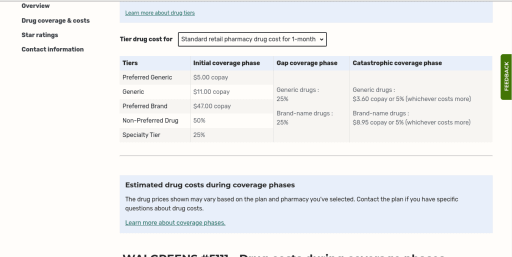 Standard retail drug costs for one month